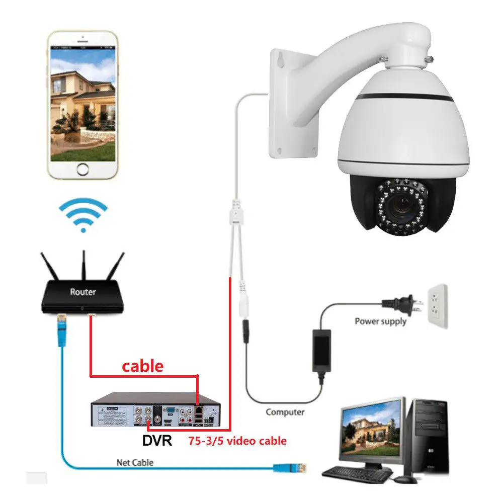 Автоматическое отслеживание Скорости Купола 3 5 дюйма мини высокоскоростной PTZ CCTV