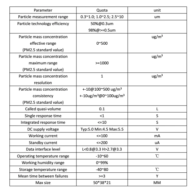 PMS5003 Сенсор модуль PM2.5 Air частиц пыли лазерной Сенсор цифровой модуль электронных DIY