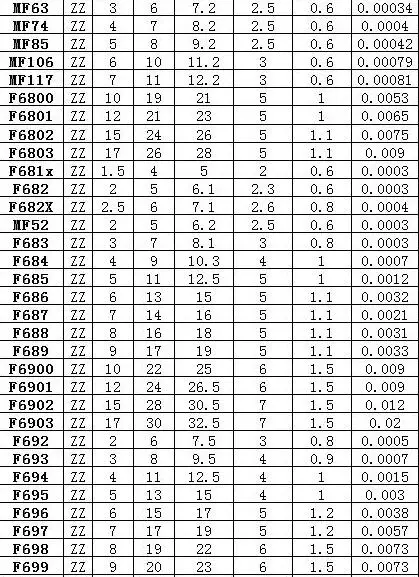 F6901 F6901-ZZ F6901ZZ F6901-2Z F6901Z zz z 2z фланцевый фланец Сфера подшипники 12*24*6 мм