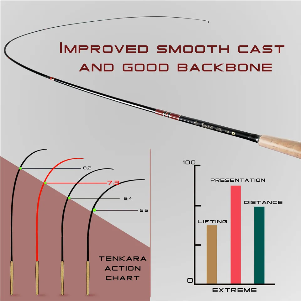 Maximumcatch Maxcatch телескопическая Tenkara Fly Удочка комбо комплект 9-13FT удочка& леска& мухи& палантин