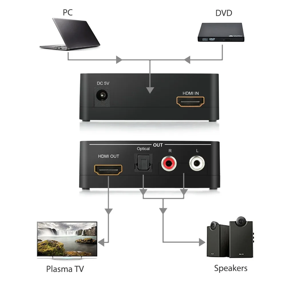 4K x 2K HDMI к HDMI и оптический TOSLINK SPDIF+ L/R стерео аудио экстрактор конвертер с функцией ARC HDMI аудио сплиттер