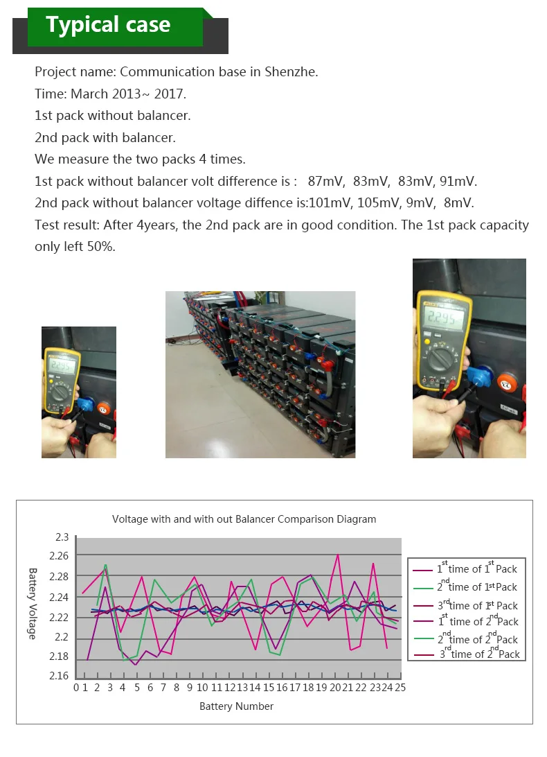 8 S/24 V QNBBM литиевая батарея эквалайзер балансировки BMS для LIFEPO4, LTO NCM LMO 18650 DIY пакет
