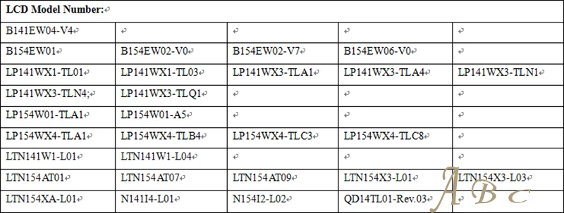 Плата контроллера HDMI VGA 2AV + инвертор подсветки 30 контактный кабель Lvds пульт