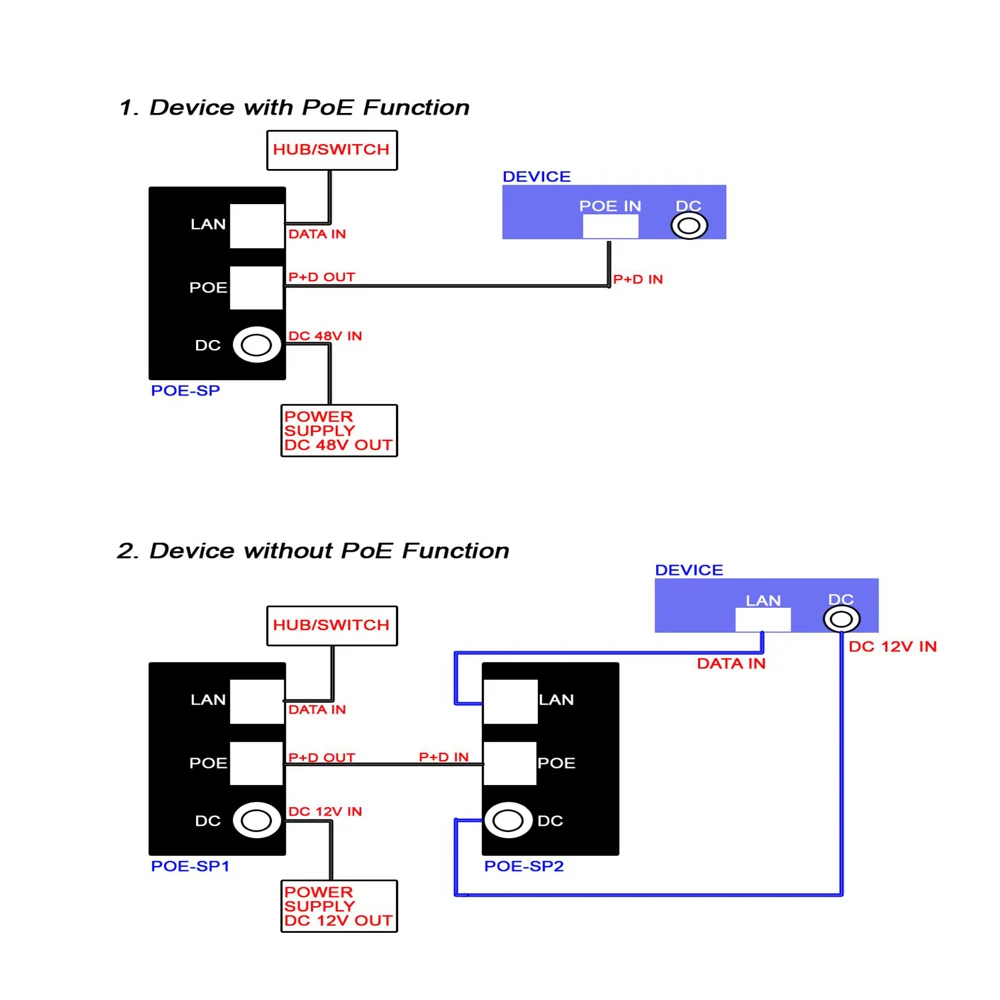 10/100/1000 1 портовый гигабитный настенный адаптер питания через Ethernet PoE инжектор 12