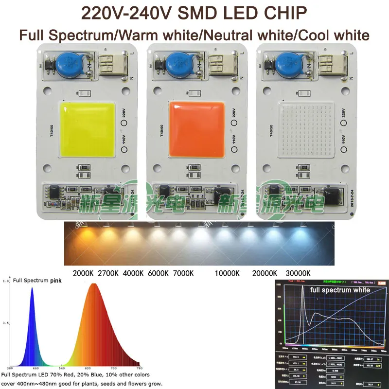 

50w AC 200V 220V 240v SMD LED Light for Floodlight Lamps Light DIY Full Spectrum Plant Grow Light Warm Cool White 3000K - 30000K