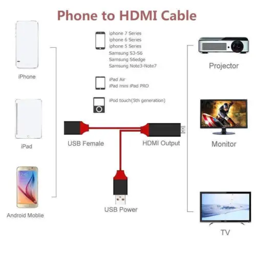 HDMI Mirroring Smart Cable HDTV AV Phone to TV Adapter для iPhone/iPad/Android | Электроника