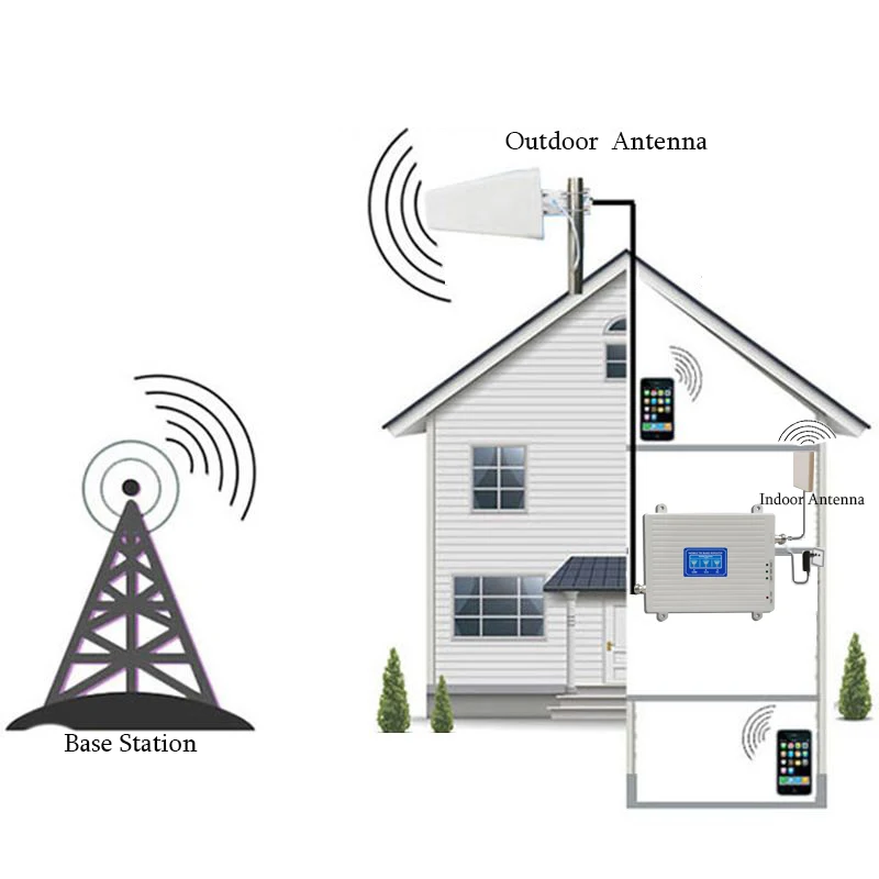 Россия GSM 900 4G LTE 1800 ретранслятор МГц Мобильный усилитель сигнала 70dB Dual Band Repetidor