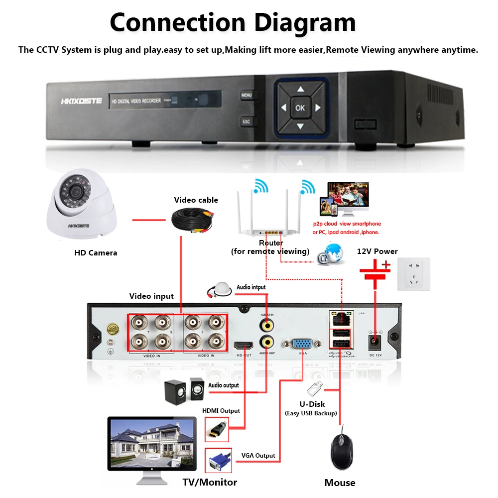 Камера видеонаблюдения H.265 камера безопасности 8 Мп AHD DVR 5 Мп|Система наблюдения| |