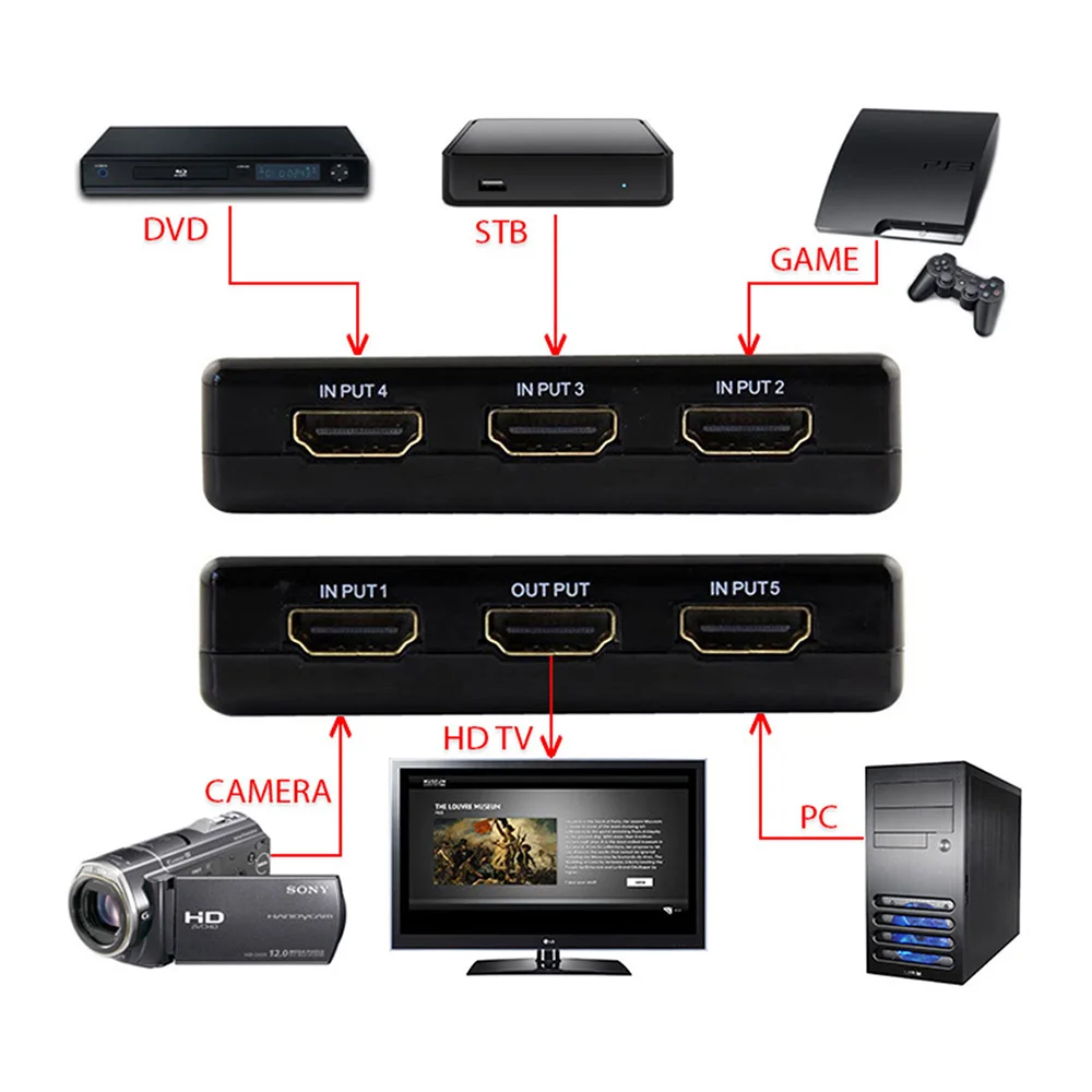 Новый 5 Порты HDMI HUB 1080 P видео HD Коммутатор Splitter Conveter адаптер с ИК-пульт коробка для