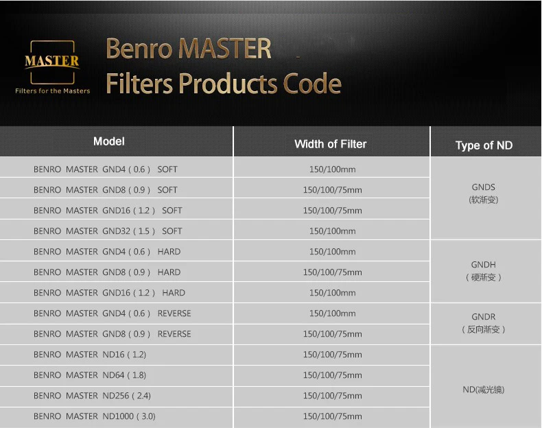 Квадратный фильтр 75 100 150 170 мм benro GND 0,9 1,2 1,8 квадратный зеркальный мягкий и твердый обратный средний серый градиентное зеркало