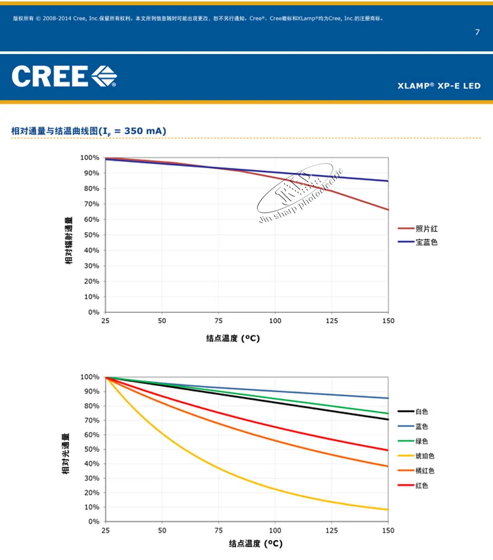 10 шт. Cree XPE XP-E R3 1-3 Вт светодиодный излучатель диод Нейтральная белая светильник теплый белый красный цвет зеленый, синий желтый com 20/16/14/12/10/8 мм