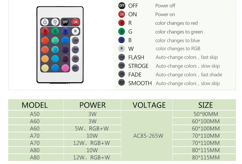 Диммируемая Волшебная RGB Светодиодная лампа E27 3 Вт 5 AC85V-265V ночник + ИК-контроллер
