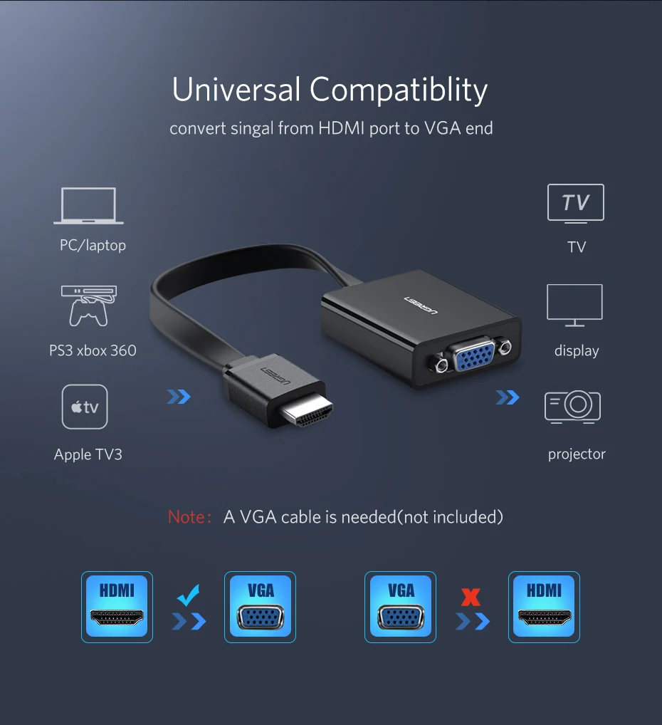 Ugreen 1080P HDMI в VGA адаптер цифро-аналоговый аудио конвертер кабель для Xbox 360 PS3 PS4 ПК ноутбук ТВ приставка к проектору