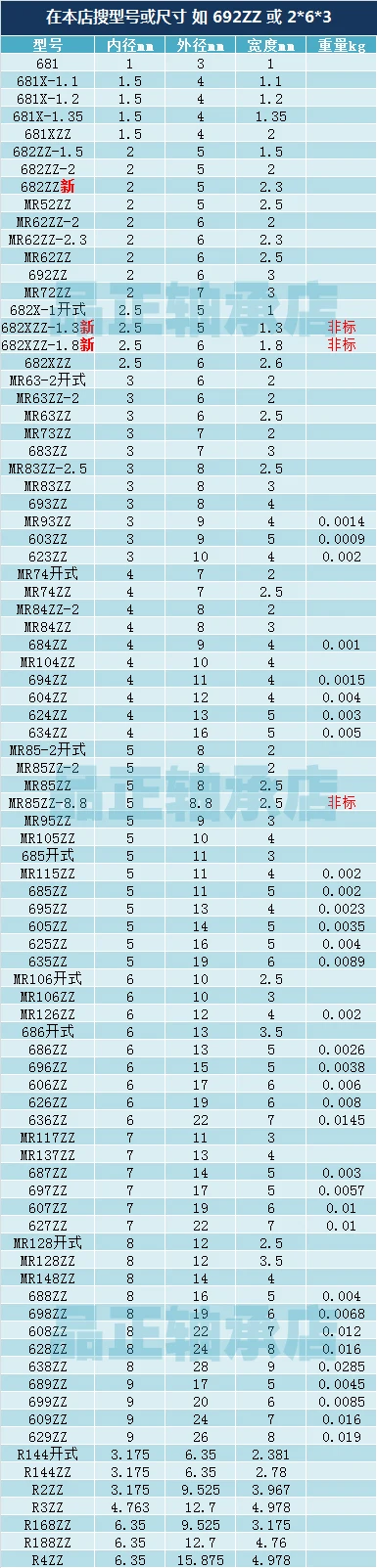 10 шт. MR62-2Z MR62ZZ MR62zz MR62 zz R-620ZZY52 шариковые подшипники с глубоким желобом 2*6*2,5 мм 2*6*2 мм 2*6*2,3 мм