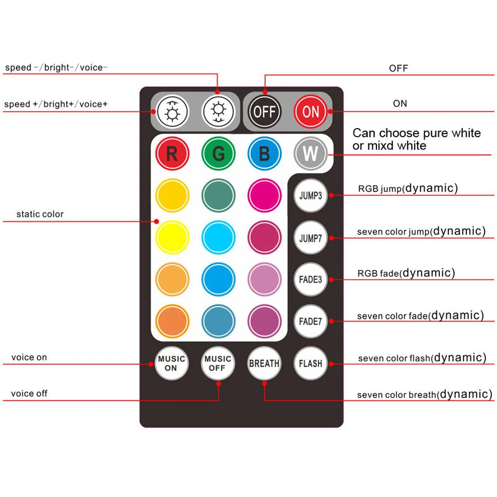 Потолочный многомодовый Звездный декоративный DIY светящийся свет двигатель