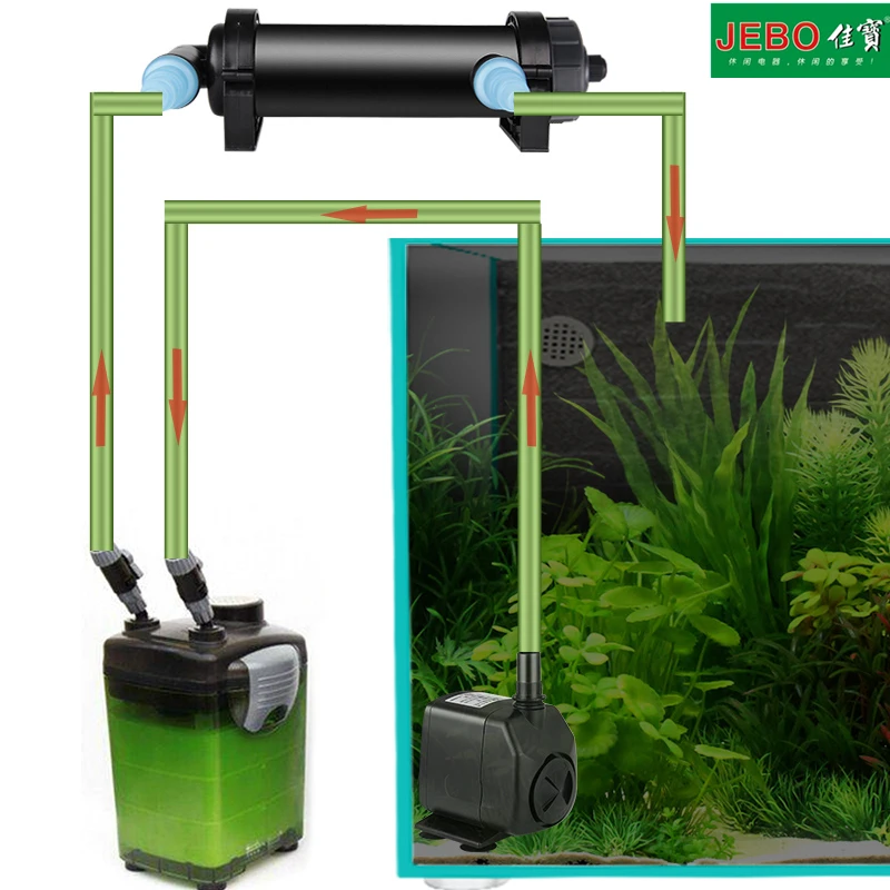 JEBO 220~ 240V 5W~ 36W УФ стерилизатор лампа свет очиститель воды для аквариума Пруд аквариум Ультрафиолетовый фильтр осветитель