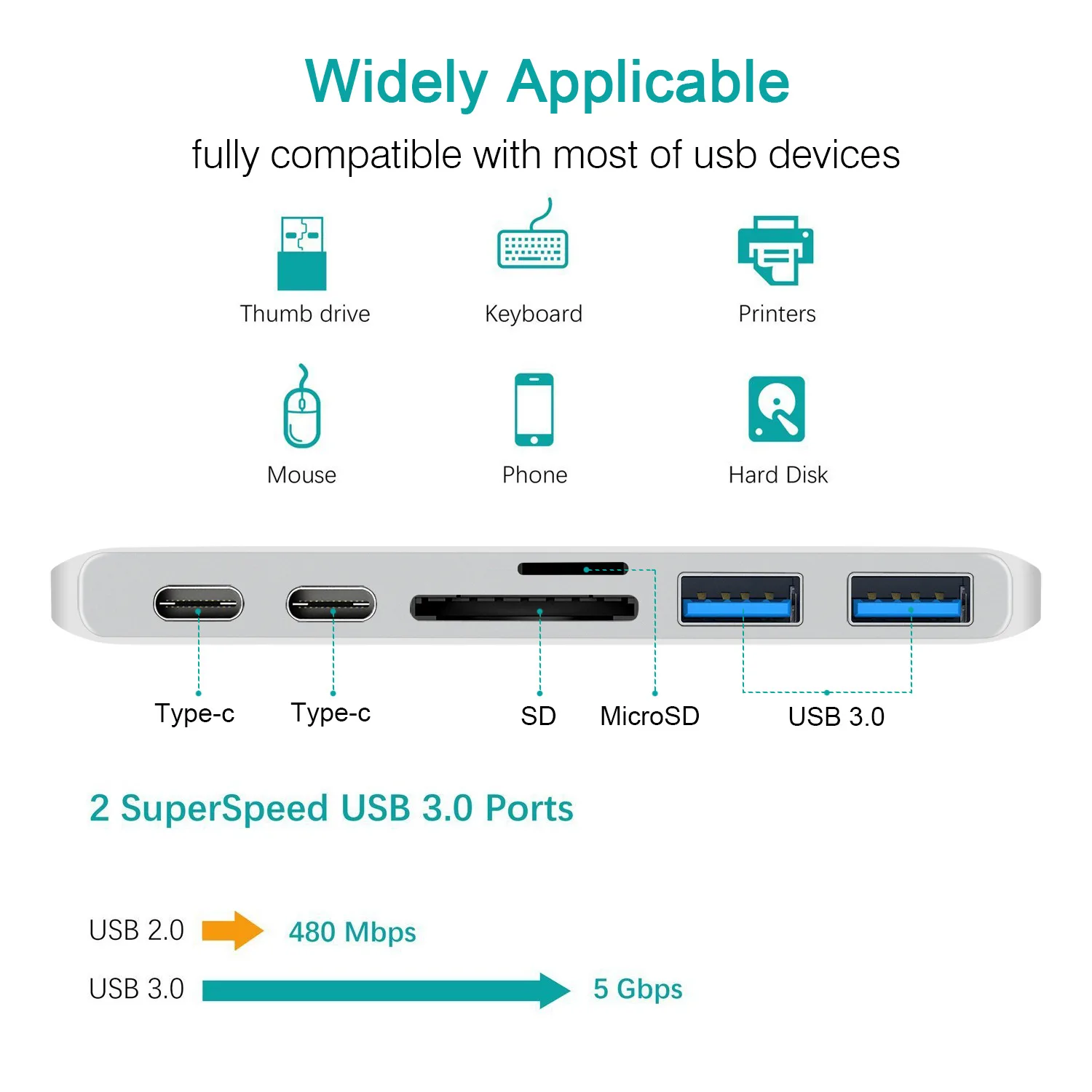 Двойной Концентратор type-C+ кардридер+ зарядка PD 4 K HD переходник для MacBook