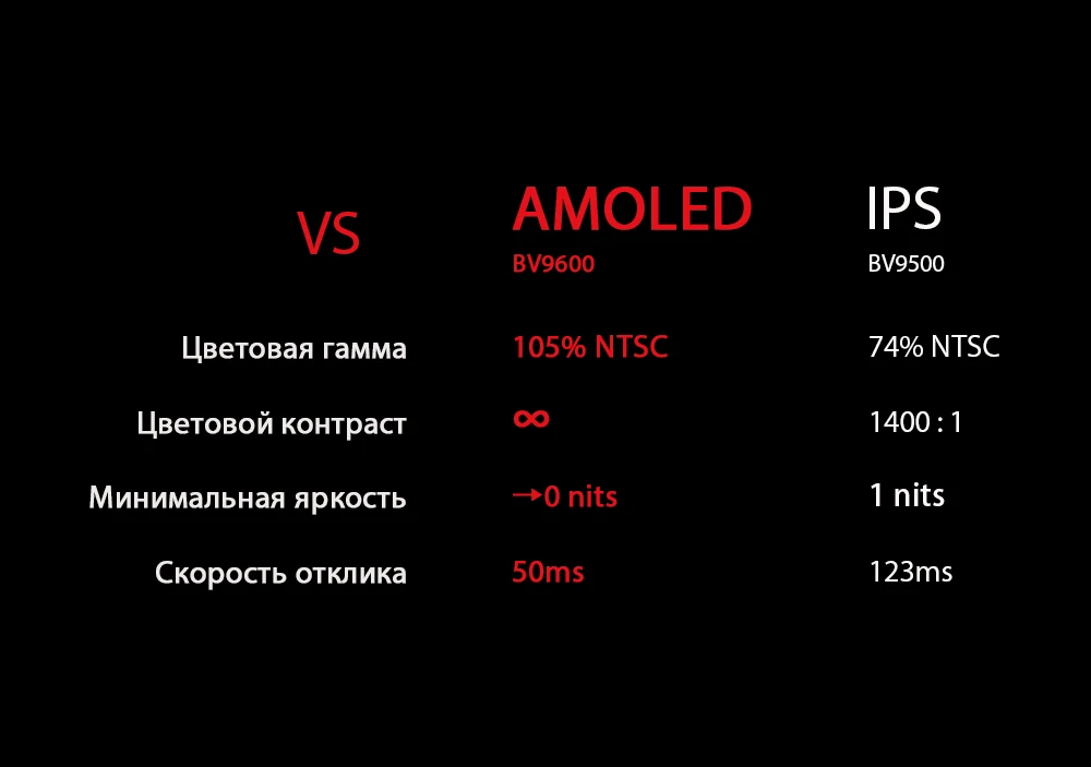 Blackview BV9600 водонепроницаемый мобильный телефон Helio P70 Android 9,0 4 Гб+ 64 Гб 6,2" 19:9 AMOLED 5580 мАч прочный смартфон