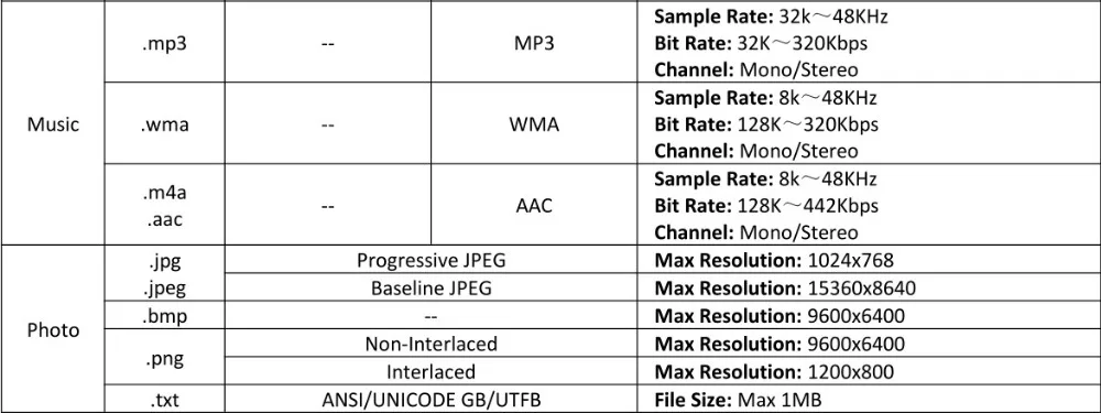 HDMI CVBS RF USB VGA Аудио Видео LVDS ТВ ПК плата контроллера+ 40P Lvds кабель Наборы для LP156WH4 1366x768 1ch 6 бит ЖК-дисплей