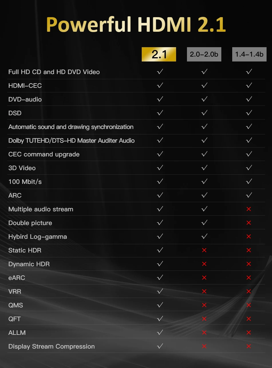 Лучшие 8K 48 Гбит/с 2,1 HDMI кабели 4K HDMI 2,1 кабель eARC Кабо HDMI 2,1 UHD динамический HDR HDMI 2,1 кабель для 8K samsung QLED tv