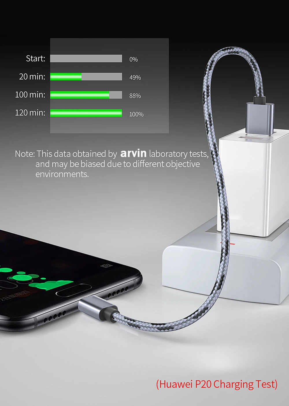 1 м 2 м Micro USB кабель для быстрой зарядки и зарядки для samsung Xiaomi Redmi Note 5 LG Android Microusb Кабели для мобильных телефонов