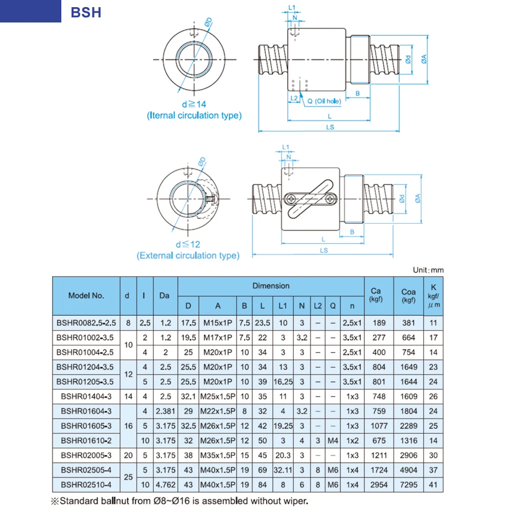 TBI C7 1204 1205 шариковые винты 400 мм без фланцевой шариковой гайки BSH1204 BSH1205 4 мм 5 мм свинцовый Винт 12 мм