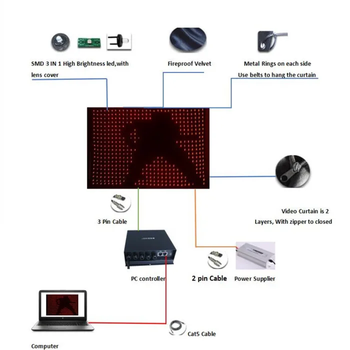 2 Mtr x 3 P10 Motion LED видео занавески драпированные огни ПК/DMX управление с программным