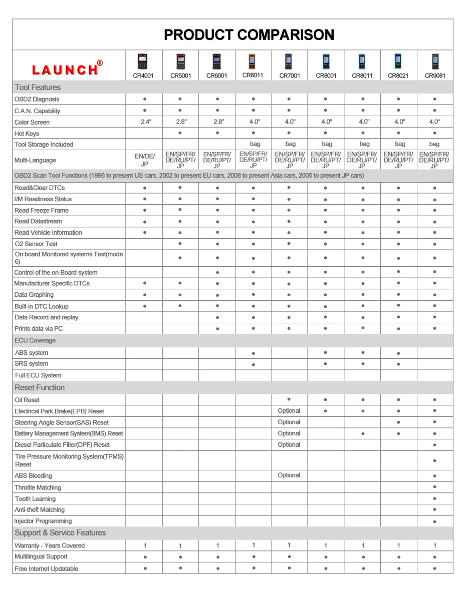 LAUNCH X431 CRP129X OBD2 автомобильный сканер для диагностики инструмента автоматического сканирования диагностических кодов OBDII Reader PK Creader VII CRP129E