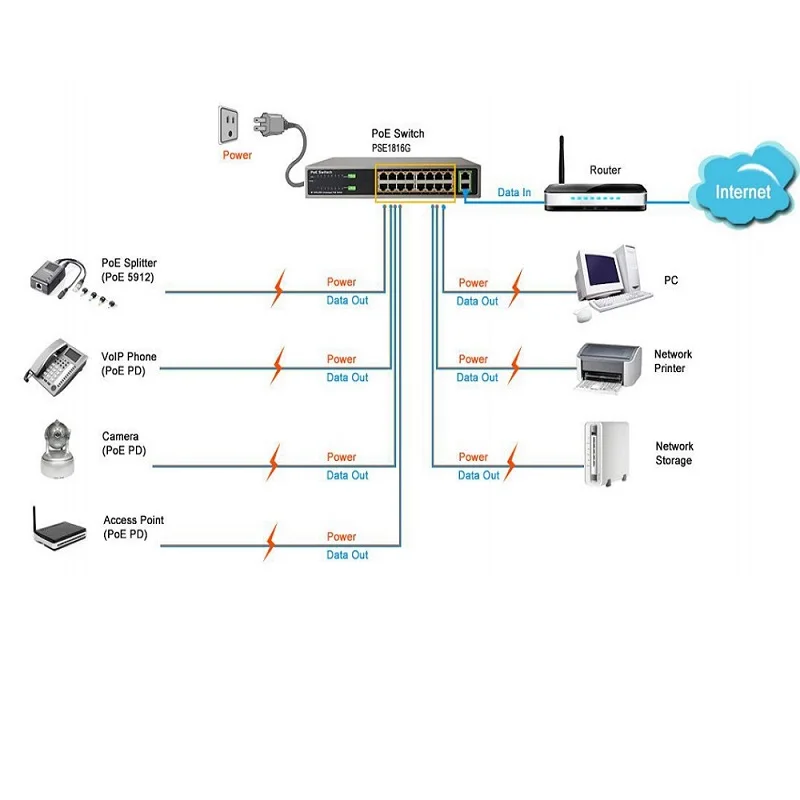IMPORX 18 портов 16 POE Инжектор мощность по Ethernet коммутатор сетевая камера адаптер