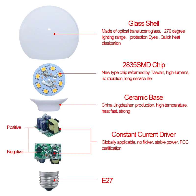 Молочно Белая светодиодная лампа 2835SMD E27 5 Вт 10 100 240 В лампы накаливания шаровые
