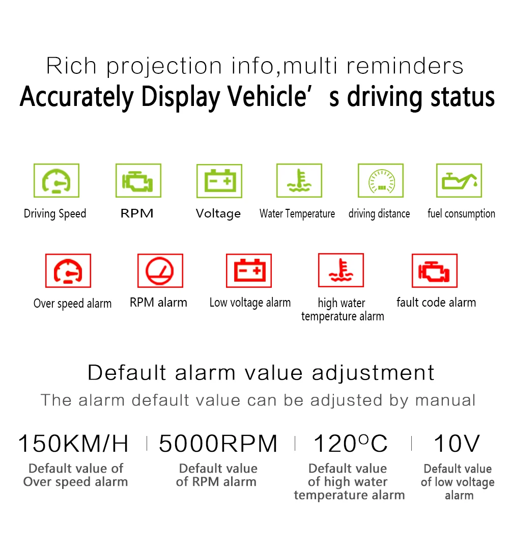 Geyiren X6 HUD Дисплей 3 ''экран OBD II интерфейс автомобиля HUD скорость автомобиля электронный Автомобильный дисплей скорость метр Hud Дисплей
