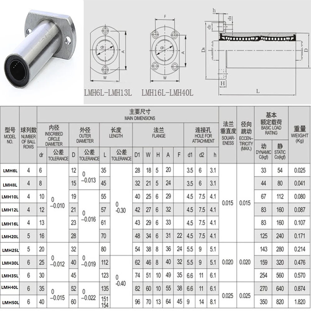 Длинный фланцевый подшипник Ellipse LMH6L/LMH8L/LMH10L/LMH12L 6 мм/8 мм/10 мм/12 мм ЧПУ линейная