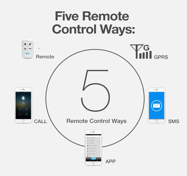 Home Alarm System Wifi 4G Intercom Remote Control Autodial 433MHz Detectors IOS Android Tuya APP Touch Keyboard | Безопасность и