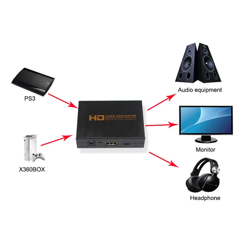Преобразователь Аудио HDMI DVI цифровой в аналоговый с оптическим адаптером SPDIF Toslink