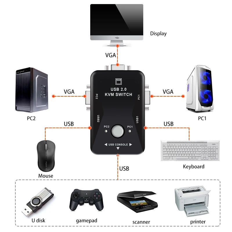 2 в 1 из 2 Порты и разъёмы USB 2,0 KVM переключатель 1920*1440 VGA переключатель SVGA разделитель поля для клавишных инструментов Мышь монитор адаптер