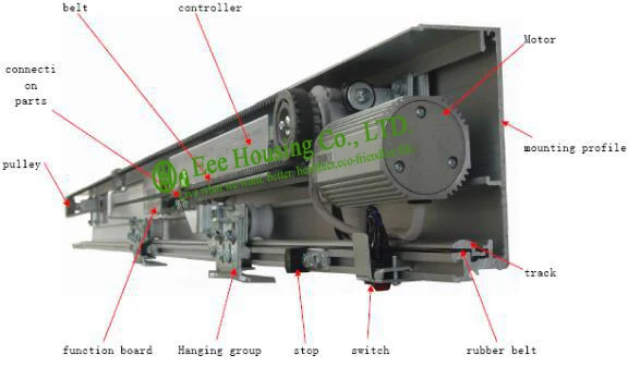 Автоматические раздвижные двери для продажи автоматические стеклянные