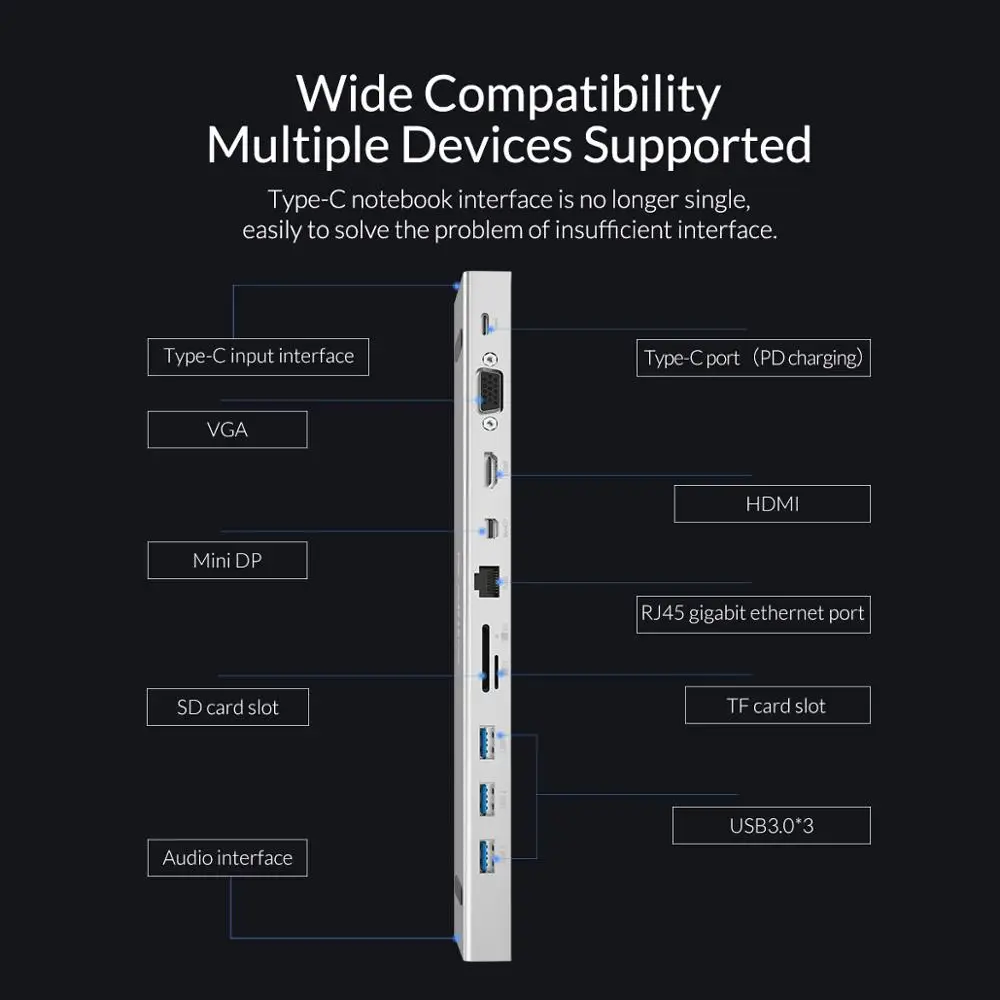 ORICO CDH-D1 10 в 1 type-c концентратор Поддержка TF и SD карт ридер VGA Mini DP HDMI RJ45 PD зарядное устройство USB3.1 ноутбук концентратор для Macbook Pro Air