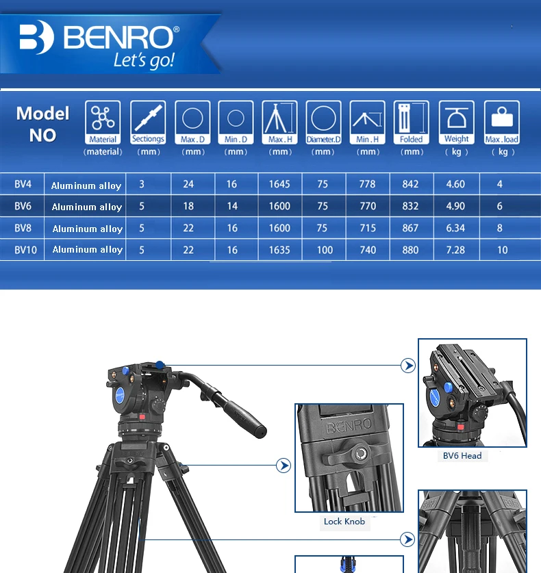 Benro BV6/BV4/BV8/BV10 серия штатив для камеры Регулируемый демпфирующий гидравлический PTZ фото Профессиональный штатив