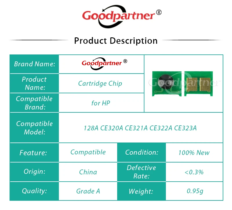 20X 128A CE320A CE321A CE322A CE323A Перезагрузка чипа картриджа для HP CM1415 CP1525 CP1525n CE 320A 321A 322A 323A