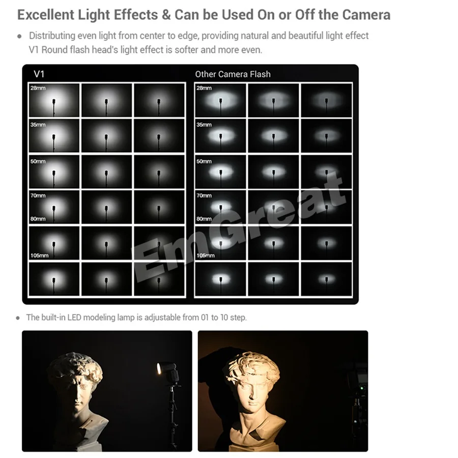 Godox V1 76 Вт круглая головка вспышка светильник V1C V1S ttl 1/8000s HSS 2600 мАч батарея для камеры sony Canon с сумкой