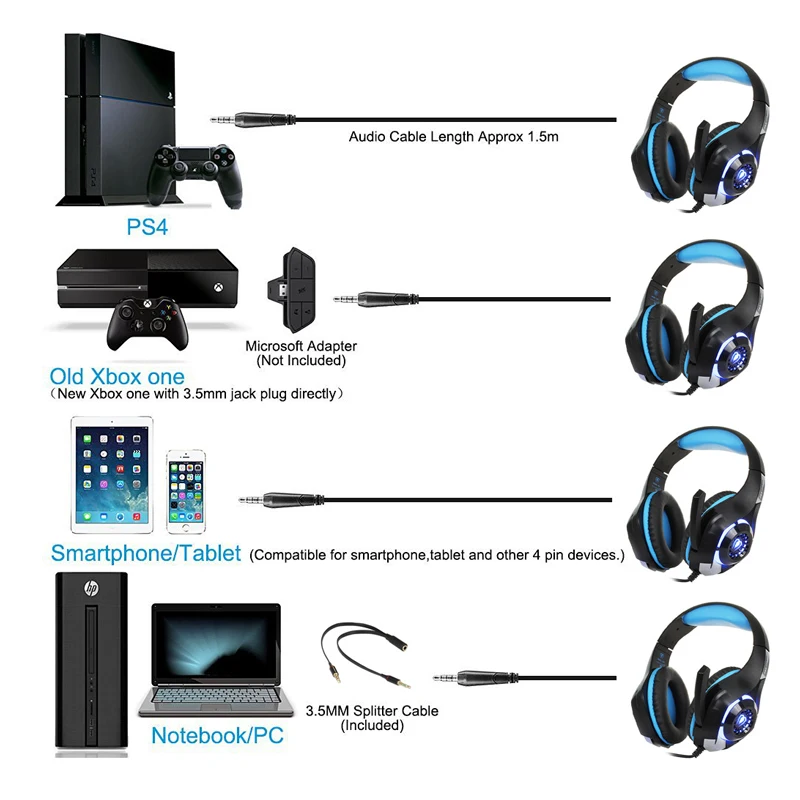 New GM1 PS4 Headset Bass Gaming Headphones LED Light Game Earphones with Mic for PC Mobile Phone Xbox One Computer Laptop | Электроника