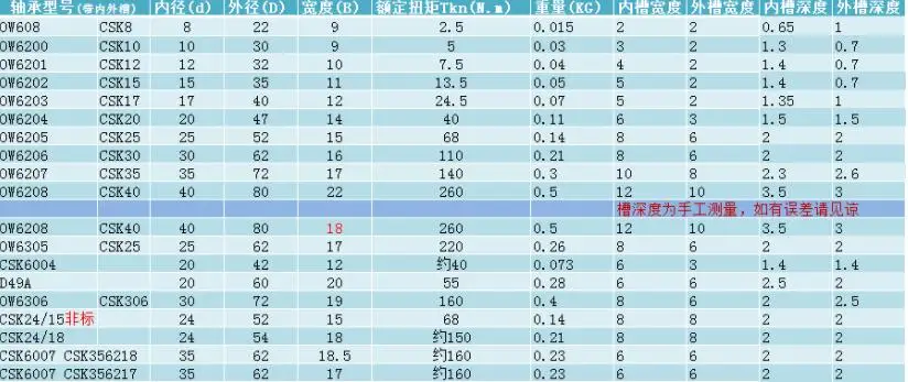 CSK8/CSK8PP 8x22x9 мм задние упоры односторонний подшипник с шпоночным Sprag Freewheel Backstop сцепление