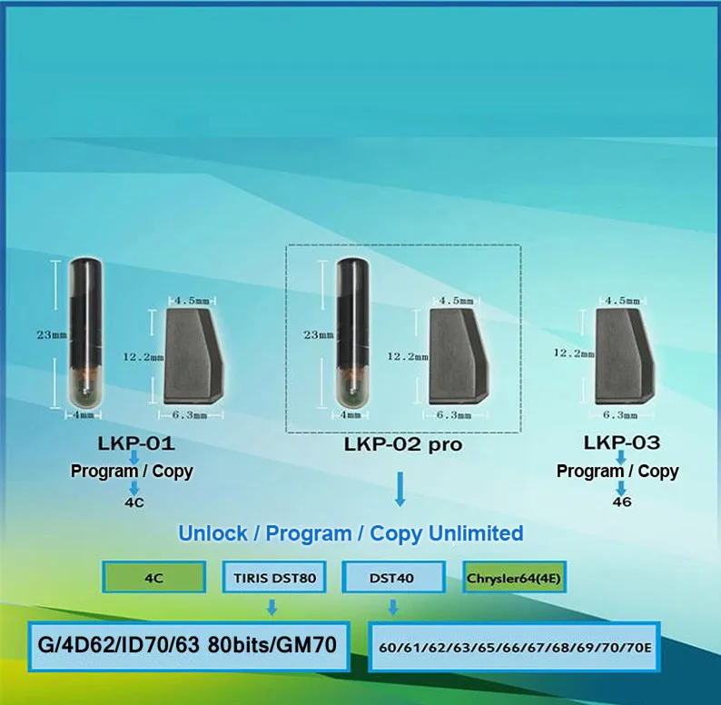 

KEYECU 10pcs LKP-02PRO Key Chip for VVDI KYDZ Can Copy 4D-60/61/62/65/66/67