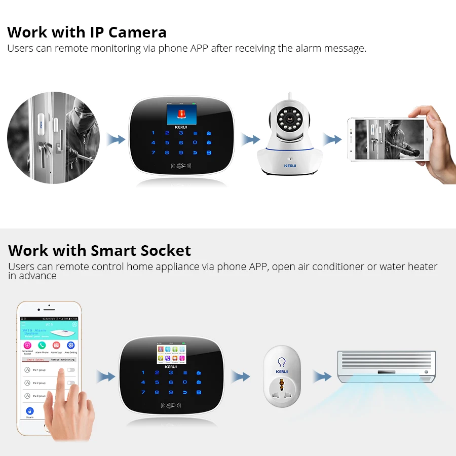 KERUI W193 Беспроводная RFID WCDMA GSM WIFI PSTN домашняя охранная сигнализация TFT цветной