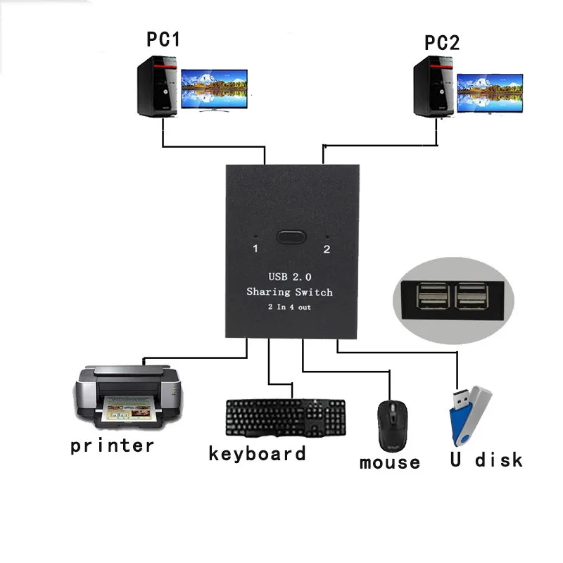 USB KVM переключатель USB2.0 коммутатор для xiaomi Box клавиатура мышь принтер U диск 2 шт.