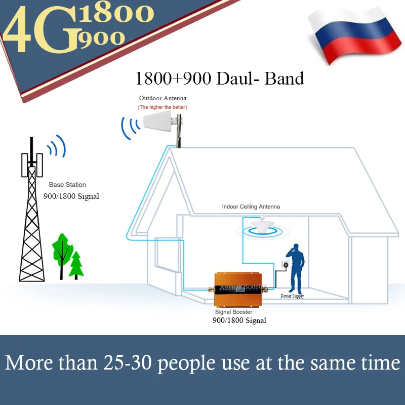 GSM 900 1800 двухдиапазонный ретранслятор 4G LTE МГц Мобильный усилитель сигнала