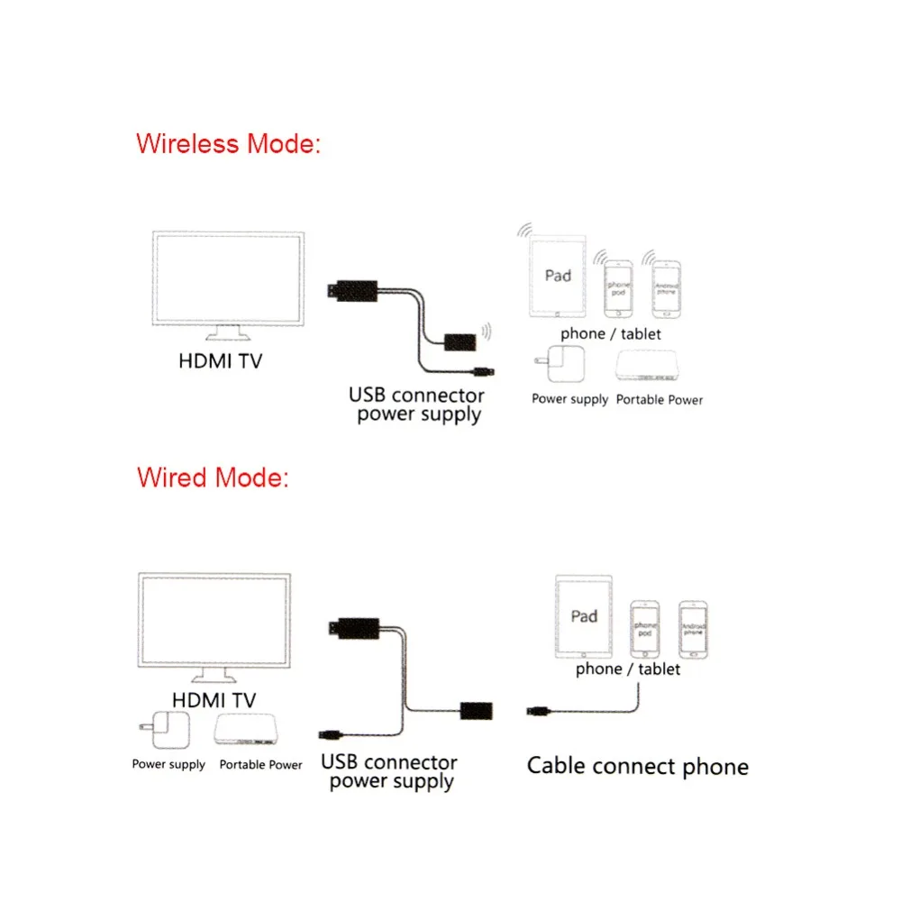 2 в 1 литой 1080P телефон к HDTV кабель проводной + беспроводной WIFI Дисплей ключ HDMI