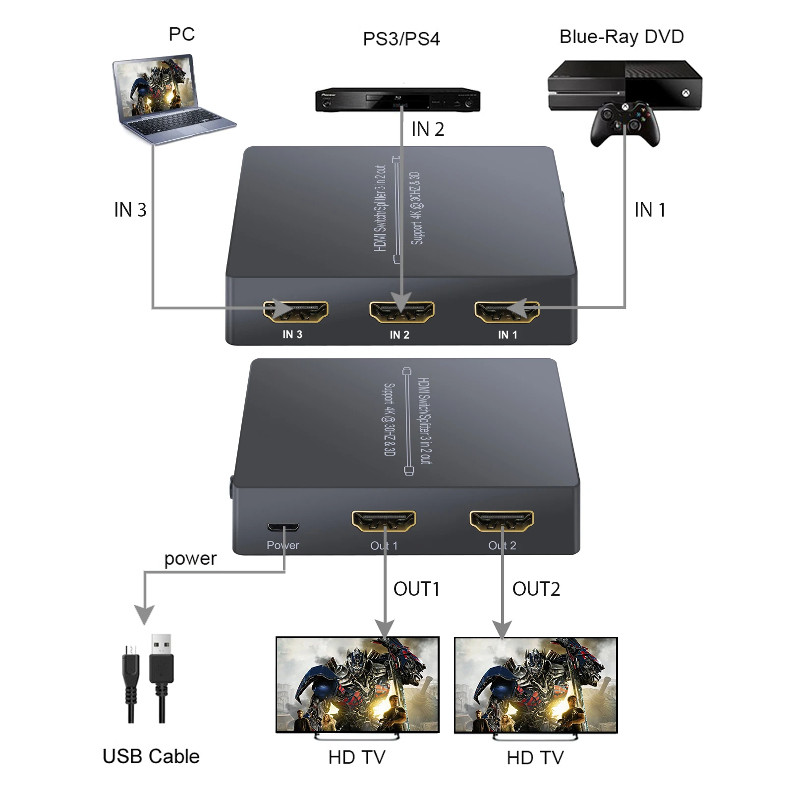 Proster HDMI коммутатор 3 в 2 из HDMI автоматический Коммутатор HDMI сплиттер с ИК-пультом дистанционного управления 4k 3D HDMI 1,4 коммутатор