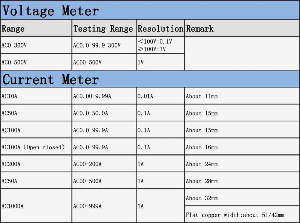 YB4835VA AC0-500V AC0-300V измеритель переменного тока Светодиодный Измеритель Амперметр вольт цифровой вольтметр Амперметр 10A 50A 100A D85