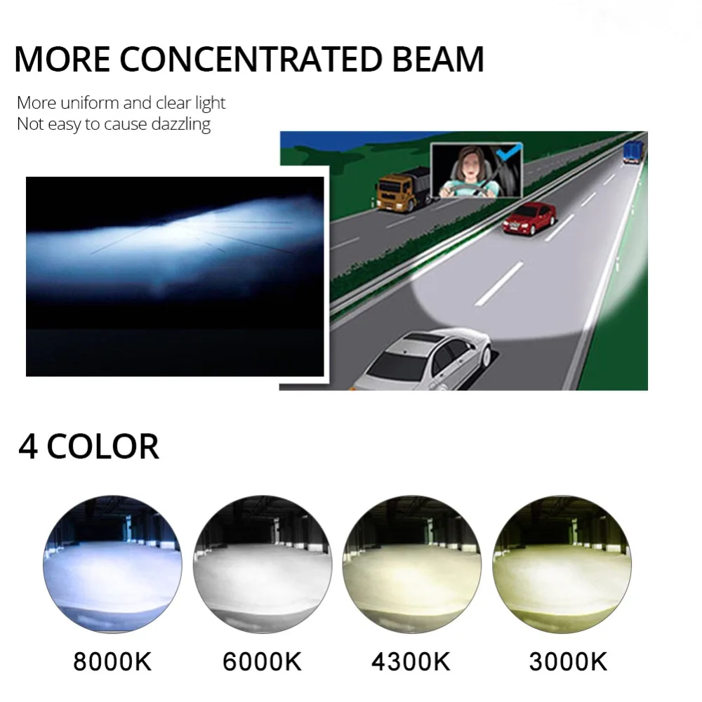 Светодиодный H7 H4 светодиодный фар автомобиля лампы 3000K 4300K 6500K 8000K H1 H11 H8 9005 9006 HB3 12V